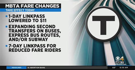 Most popular fares Subway One-Way $2.40 Local Bus One-Way $1.70 Monthly LinkPass $90.00 Commuter Rail One-Way Zones 1A - 10 $2.40 - $13.25 